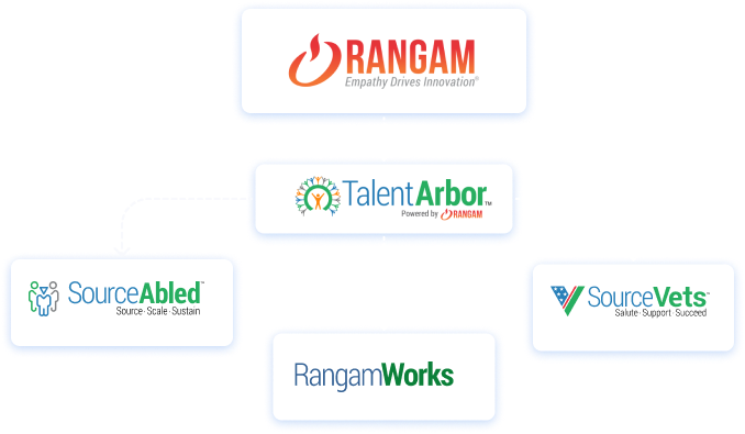 rangam-products