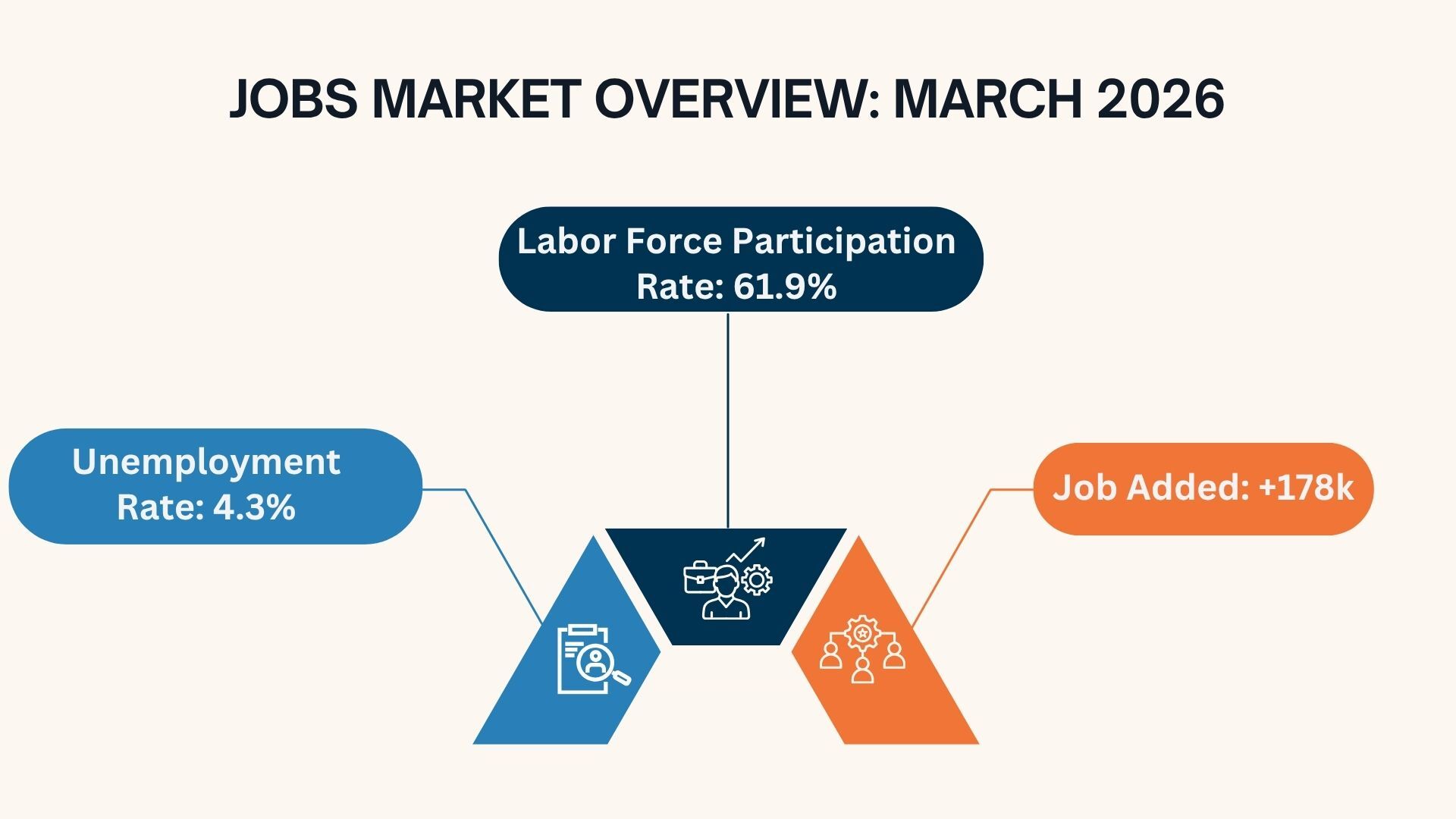 Jobs Market