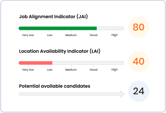 chart-ai chart-ai